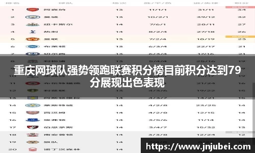 重庆网球队强势领跑联赛积分榜目前积分达到79分展现出色表现